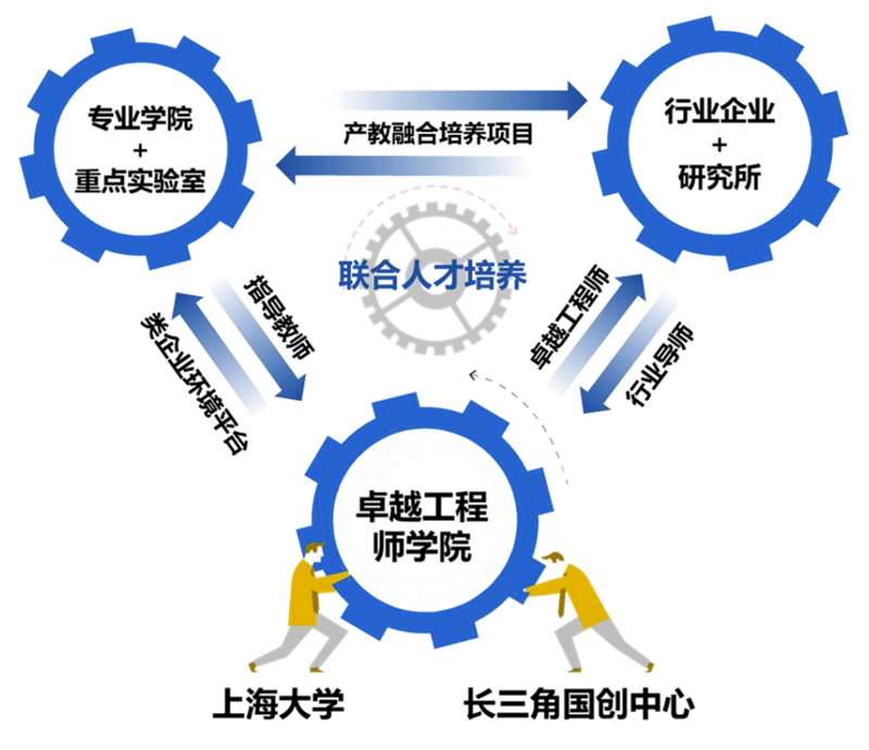 产教融合平台：打造教育与产业的桥梁