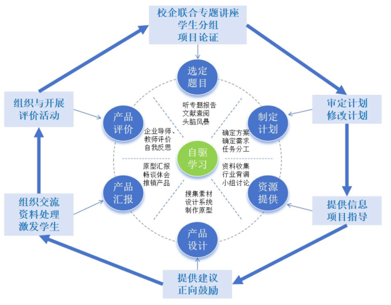 产教融合系统的正确打开方式