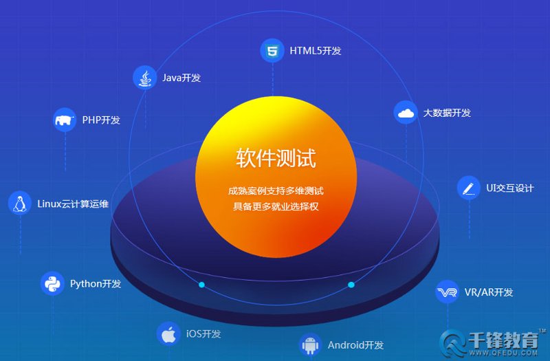 课程平台开发