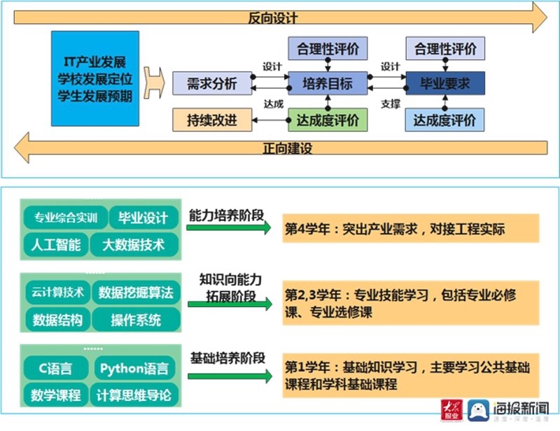 产教融合系统