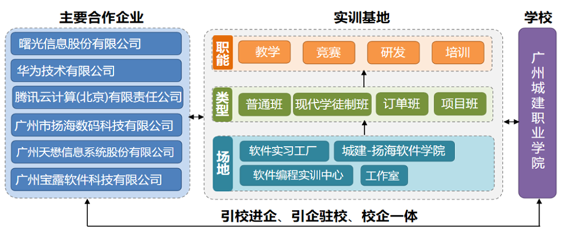 校企合作系统